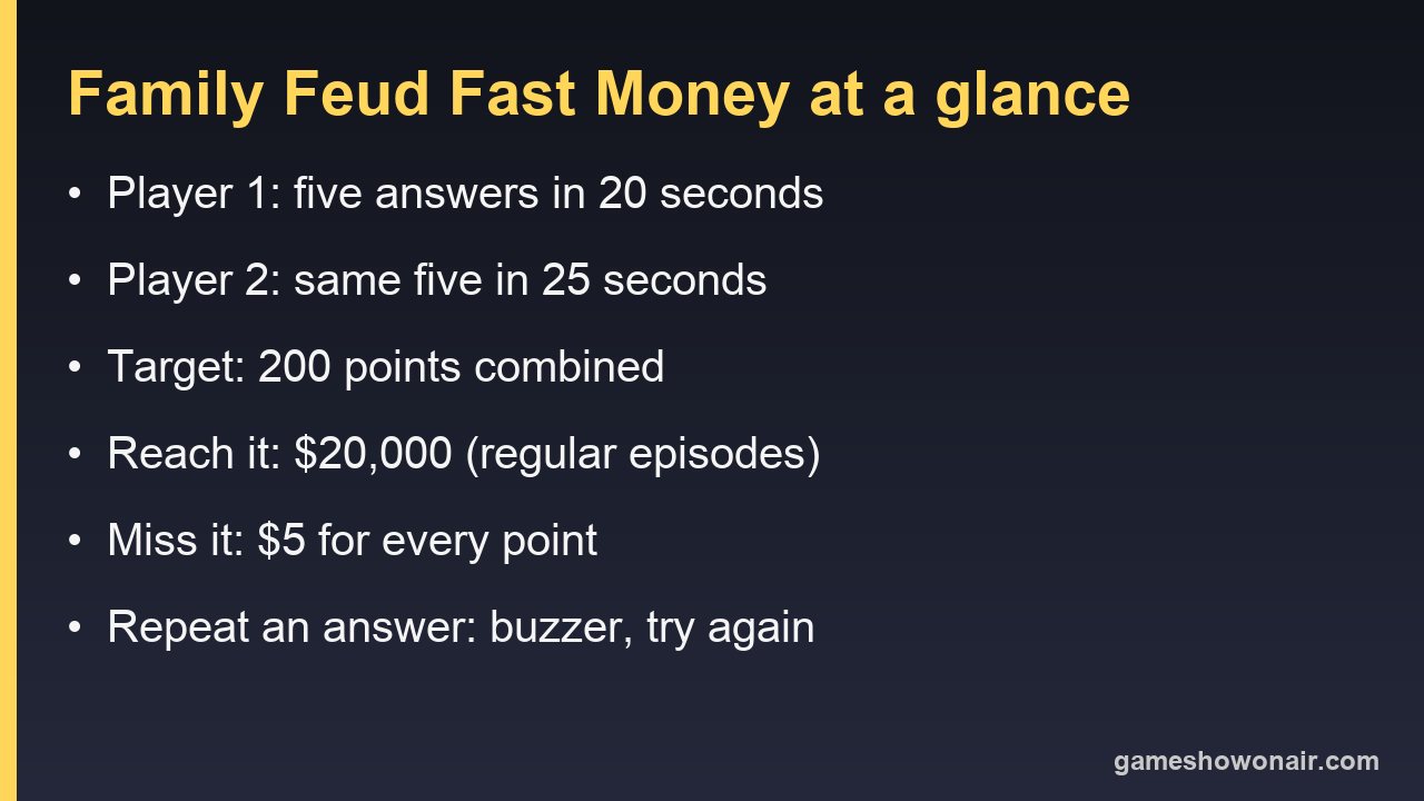 Card listing Family Feud Fast Money rules: 20 and 25 seconds, 200 points, $20,000 or $5 per point, buzzer for repeated answers