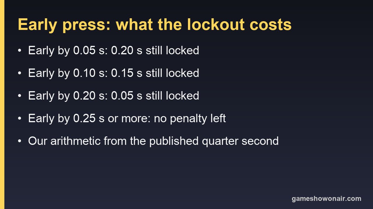 Card listing what an early press on the Jeopardy! signaling device costs: 0.20 seconds still locked if early by 0.05, 0.15 if early by 0.10, 0.05 if early by 0.20, none at 0.25 or more