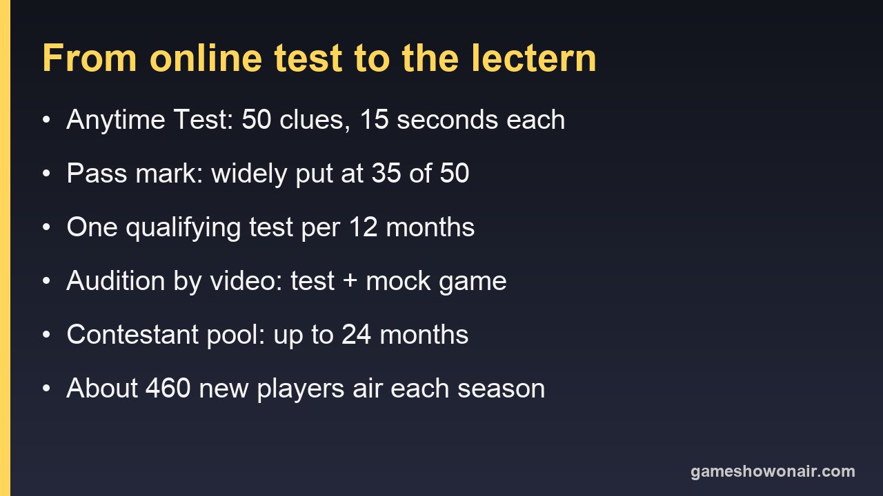 Card summarizing the Jeopardy contestant pipeline: 50-clue test, 35 pass mark, one test a year, video audition, 24-month pool
