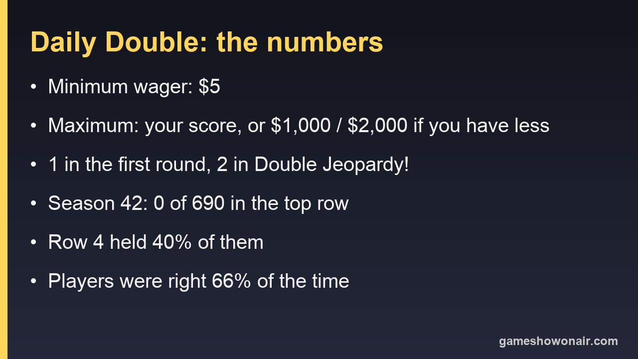 Card listing the Daily Double numbers: $5 minimum, maximum of your score or the top clue value, one in the first round and two in Double Jeopardy, none in the top row in Season 42, 40% in row four, 66% answered correctly