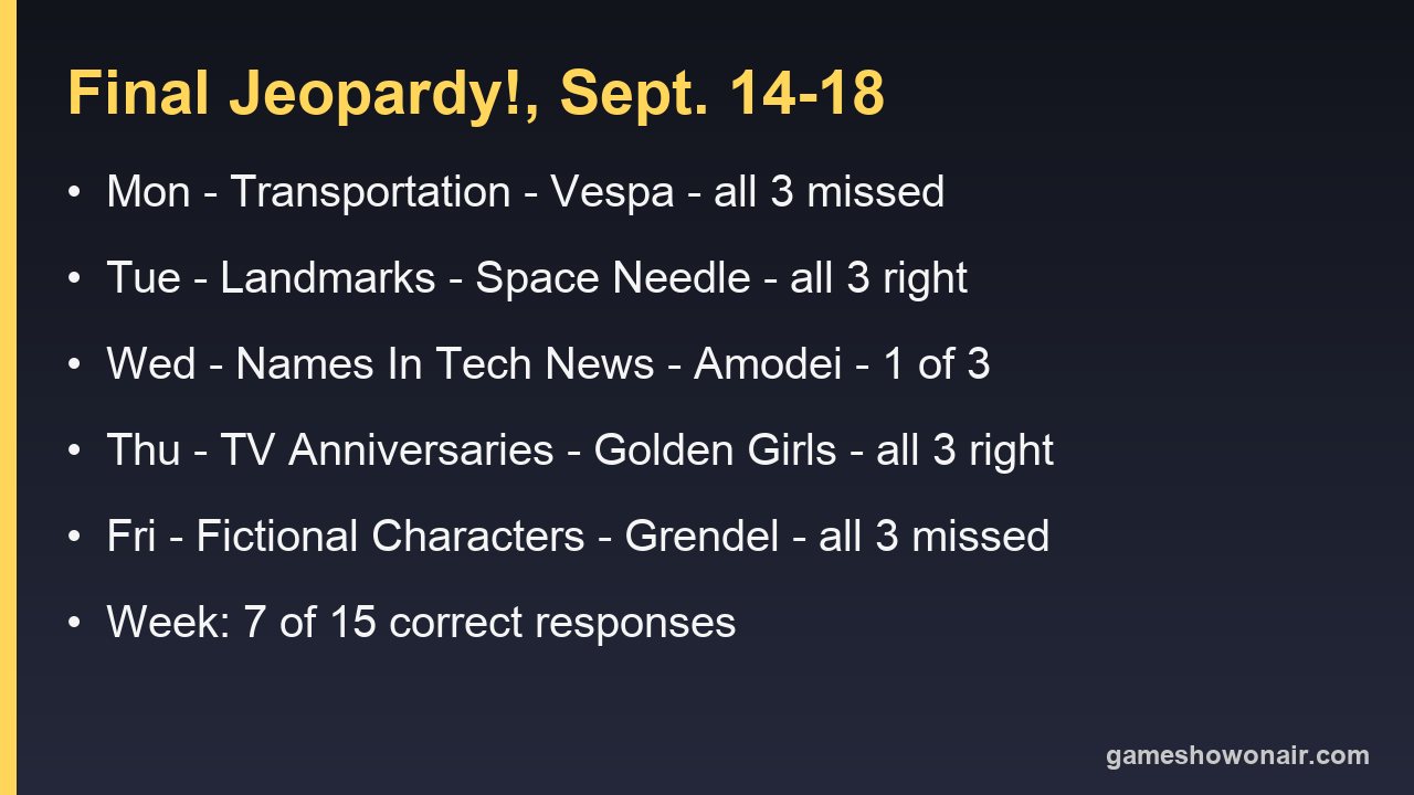 Card listing the five Final Jeopardy categories and correct responses for Sept. 14 to 18, 2026