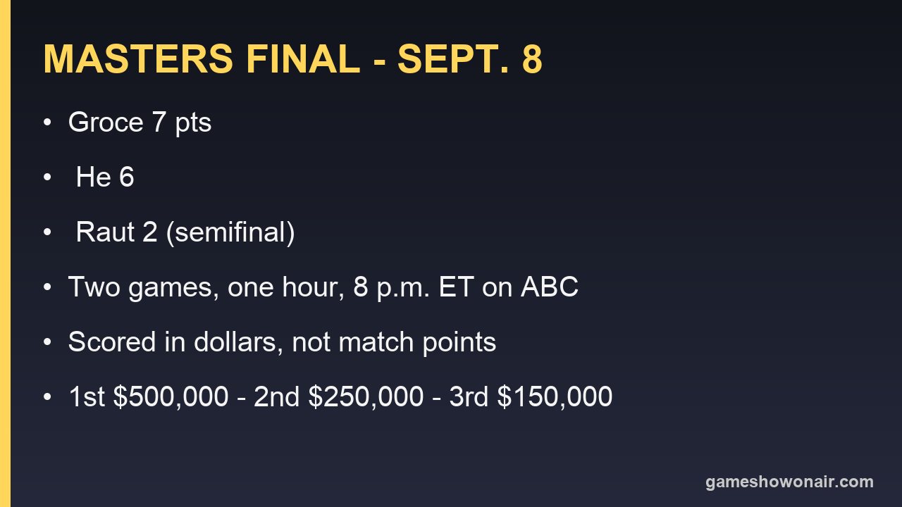 Jeopardy! Masters final at a glance: standings, format, air time and prize money