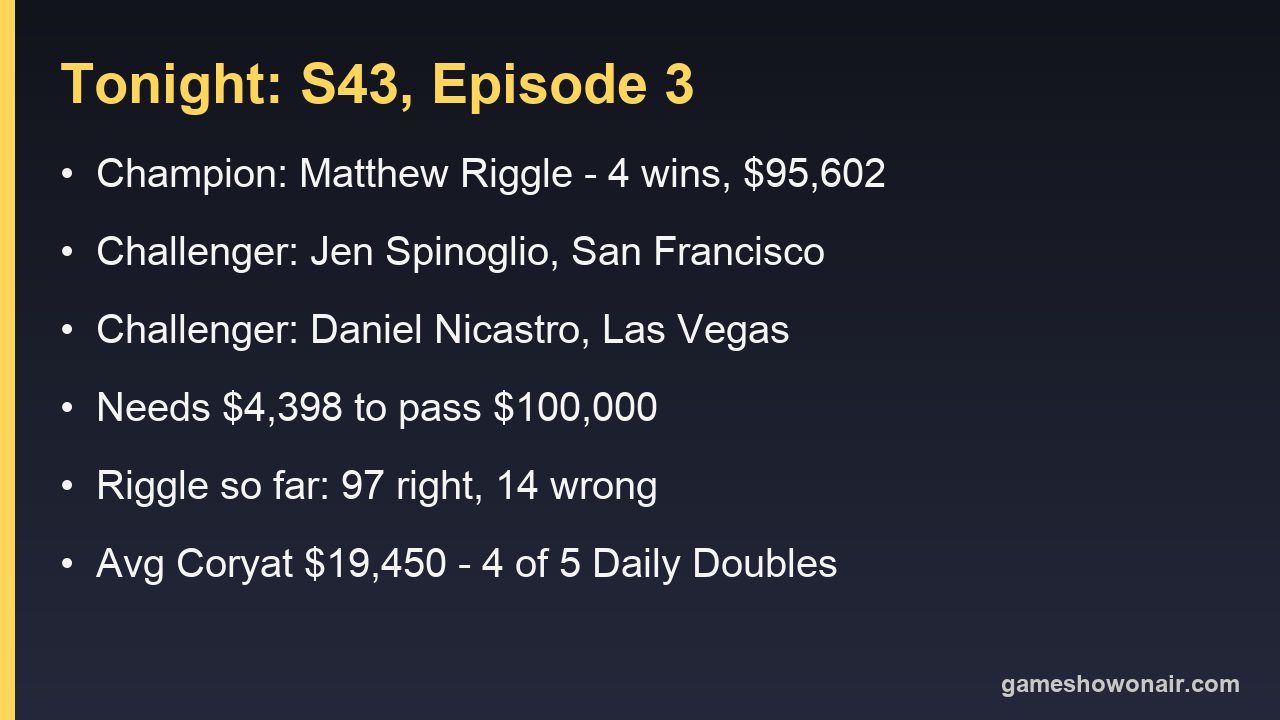 Tonight's Jeopardy! lineup and Matthew Riggle's numbers going into Season 43, Episode 3