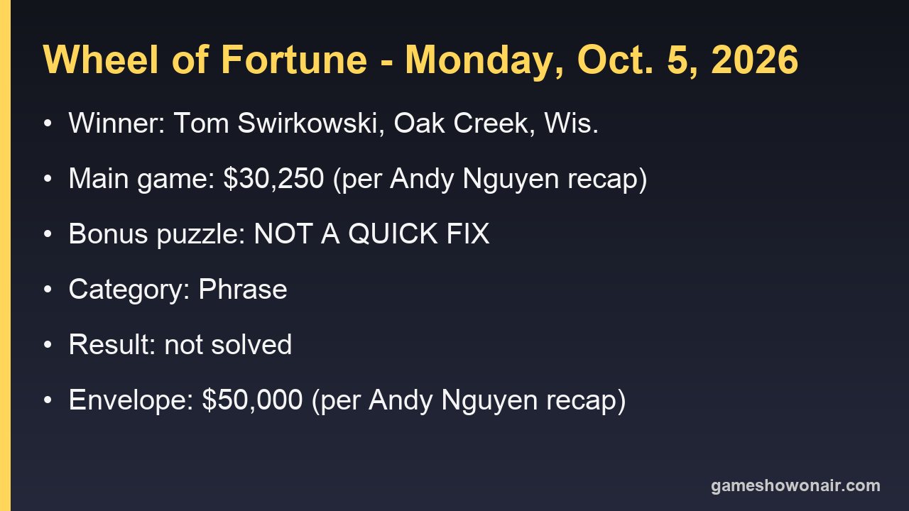 Card listing the October 5, 2026 Wheel of Fortune result: winner Tom Swirkowski, bonus puzzle NOT A QUICK FIX in the category Phrase, not solved