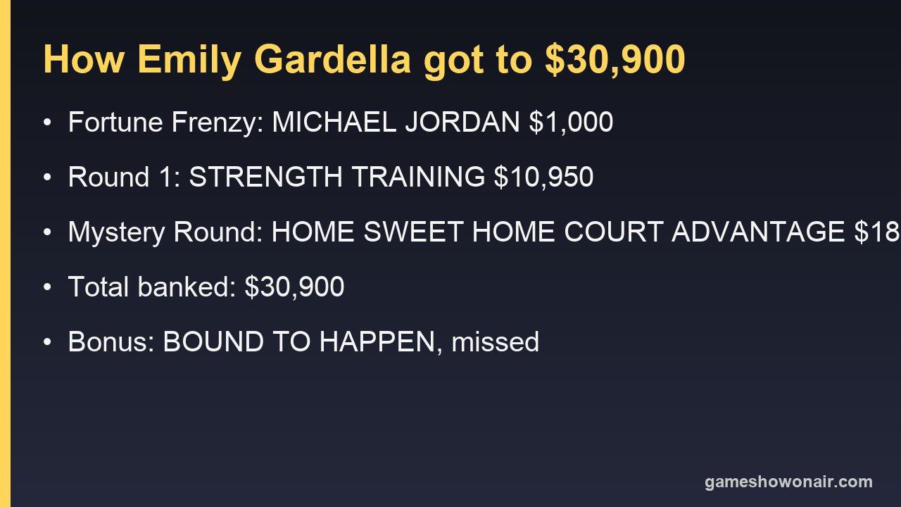 Card listing how Emily Gardella reached 30,900 dollars on Wheel of Fortune on October 12, 2026: Fortune Frenzy, round one and the mystery round
