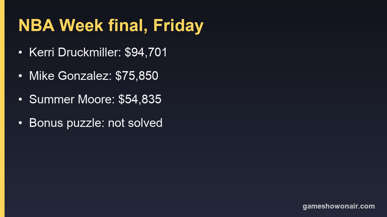 Card listing the three NBA Week final totals on Wheel of Fortune on October 16, 2026: Kerri Druckmiller 94,701 dollars, Mike Gonzalez 75,850 dollars, Summer Moore 54,835 dollars