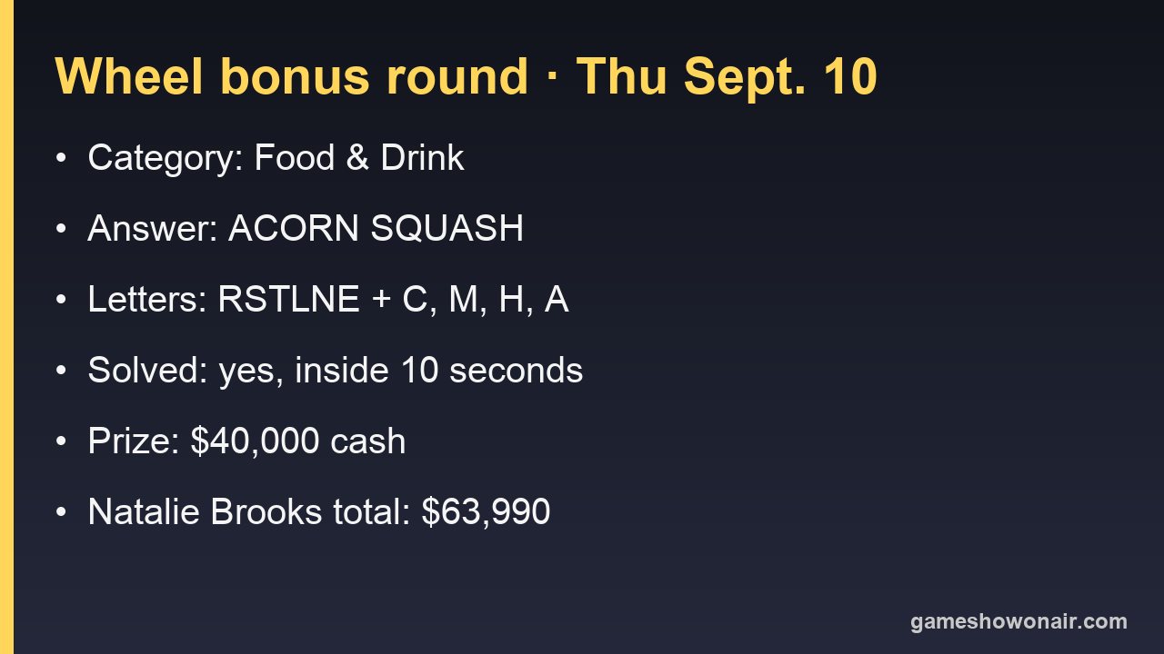 Card summarising the September 10 2026 Wheel of Fortune bonus puzzle, letters, prize and winner