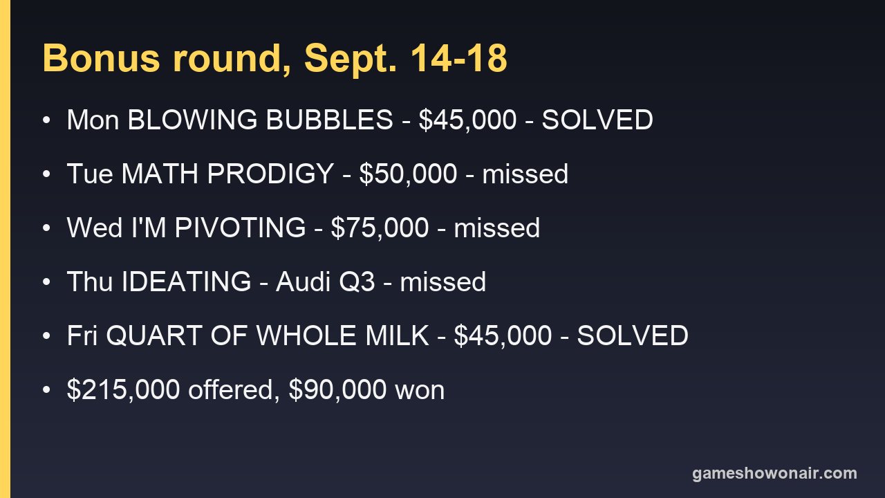 Card listing the five Wheel of Fortune bonus puzzles, prizes and outcomes for Sept. 14 to 18, 2026