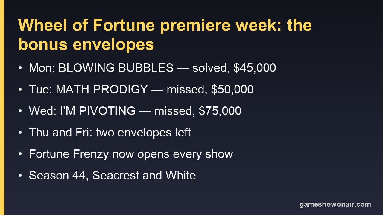 Card listing the three Wheel of Fortune bonus puzzles of premiere week, their categories and envelope amounts